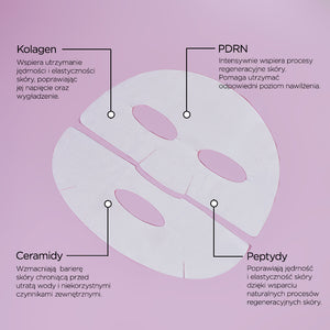 Infografika ze składnikami na różowym tle: po środku maseczka w płachcie, u góry opisy Kolagen i PDRN, u dołu opisy Ceramidy i Peptydy.