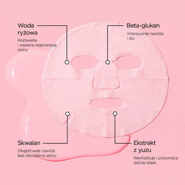Infografika ze składnikami na różowym tle: po środku maseczka w płachcie z wycięciami na oczy, nos i usta, otoczona różowym płynem, u góry opisy Woda ryżowa i Beta-glukan, u dołu Skwalan i Ekstrakt z yuzu.