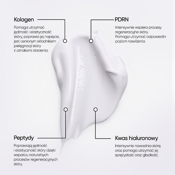 Infografika ze składnikami na jasnoszarym tle: po środku biała konsystencja kremu, u góry opisy Kolagen i PDRN, u dołu opisy Peptydy i Kwas hialuronowy.