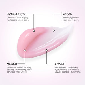 Infografika ze składnikami na jasnoróżowym tle: po środku różowo-biała konsystencja kosmetyku, u góry opisy Ekstrakt z ryżu i Peptydy, u dołu opisy Kolagen i Skwalan.